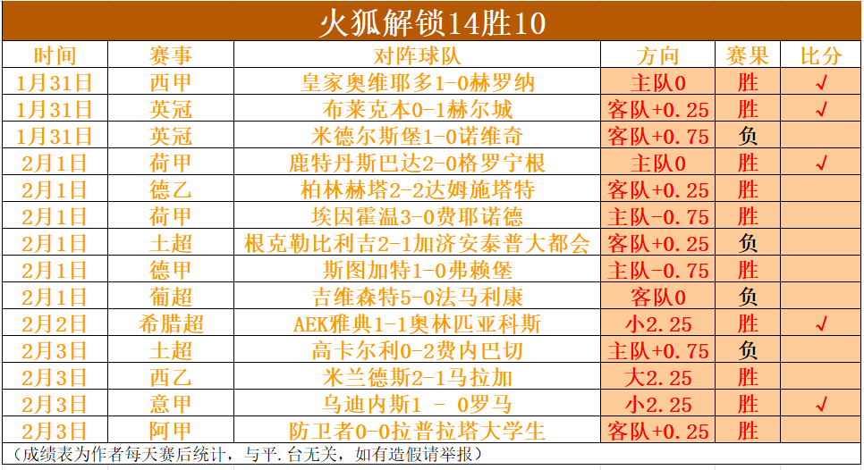 英超顶级俱,乐部精心营,造温馨居住,500足球比分网,体育官网,平台入口,足球比分,即时比分,比分直播