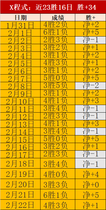英国媒体披,阿森纳全力,追求约克雷,500足球比分网,体育官网,平台入口,足球比分,即时比分,比分直播