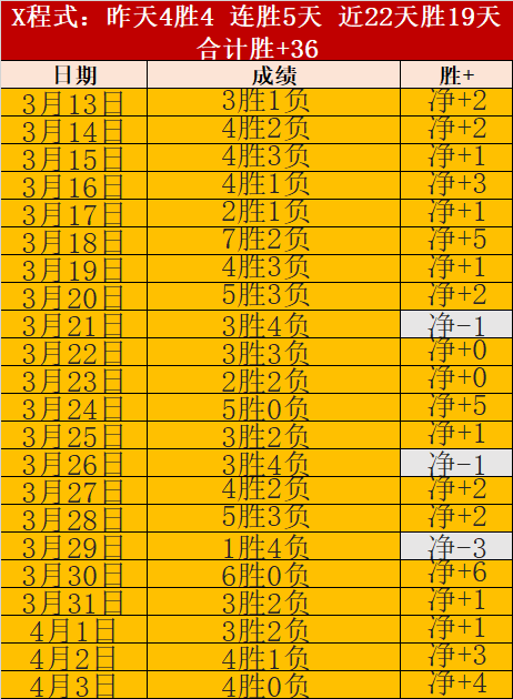 字母哥与约,基奇携手领,全明星票选,500足球比分网,体育官网,平台入口,足球比分,即时比分,比分直播