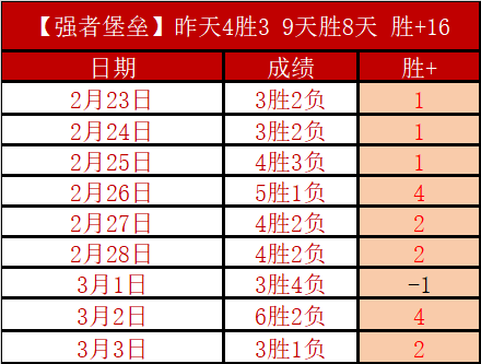 大乐透期号,专家格林伍,德看好哈比,500足球比分网,体育官网,平台入口,足球比分,即时比分,比分直播