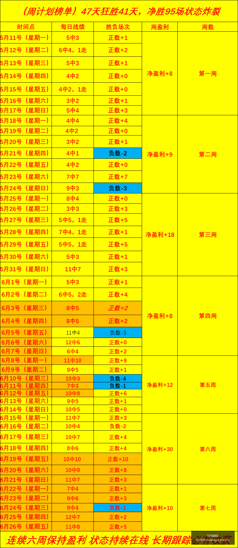 足球比分,500足球比分,500足球比分网,500足球比分网,体育官网,平台入口,足球比分,即时比分,比分直播
