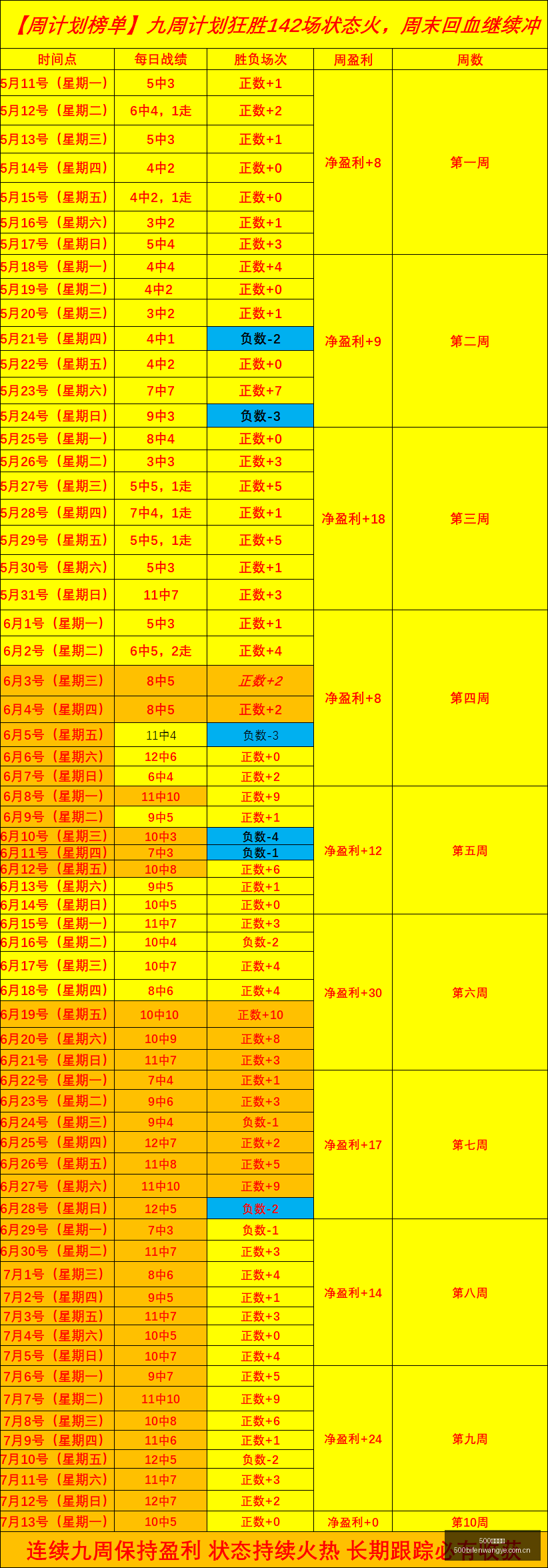 足球比分,500足球比分,500足球比分网,500足球比分网,体育官网,平台入口,足球比分,即时比分,比分直播