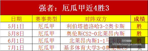 足球比分,500足球比分,500足球比分网,500足球比分网,体育官网,平台入口,足球比分,即时比分,比分直播