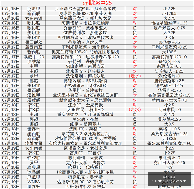 足球比分,500足球比分,500足球比分网,500足球比分网,体育官网,平台入口,足球比分,即时比分,比分直播