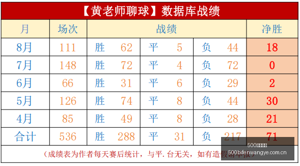 足球比分,500足球比分,500足球比分网,500足球比分网,体育官网,平台入口,足球比分,即时比分,比分直播