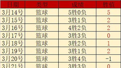 “2034年世界杯落地沙特遭人权团体激烈反对”