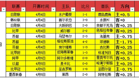 大乐透期号专家推荐：质合分析前区十码解析新疆对南京胜利