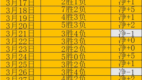 字母哥与约基奇携手领先NBA全明星票选排行榜